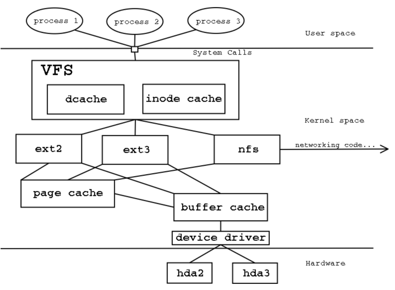 linux_file_system.png